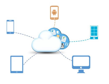 平板，手機(jī)全方位立體展示